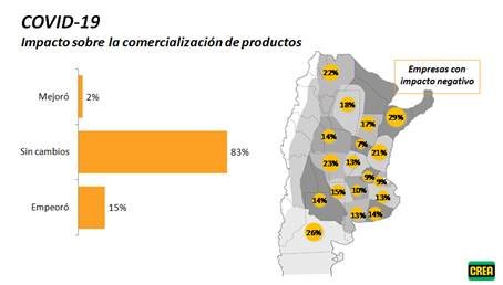 Lee más sobre el artículo El impacto del Covid-19 en el agro