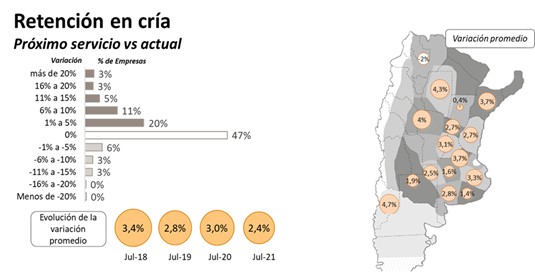 Lee más sobre el artículo Cómo creen que se encontrarán en un año los productores CREA