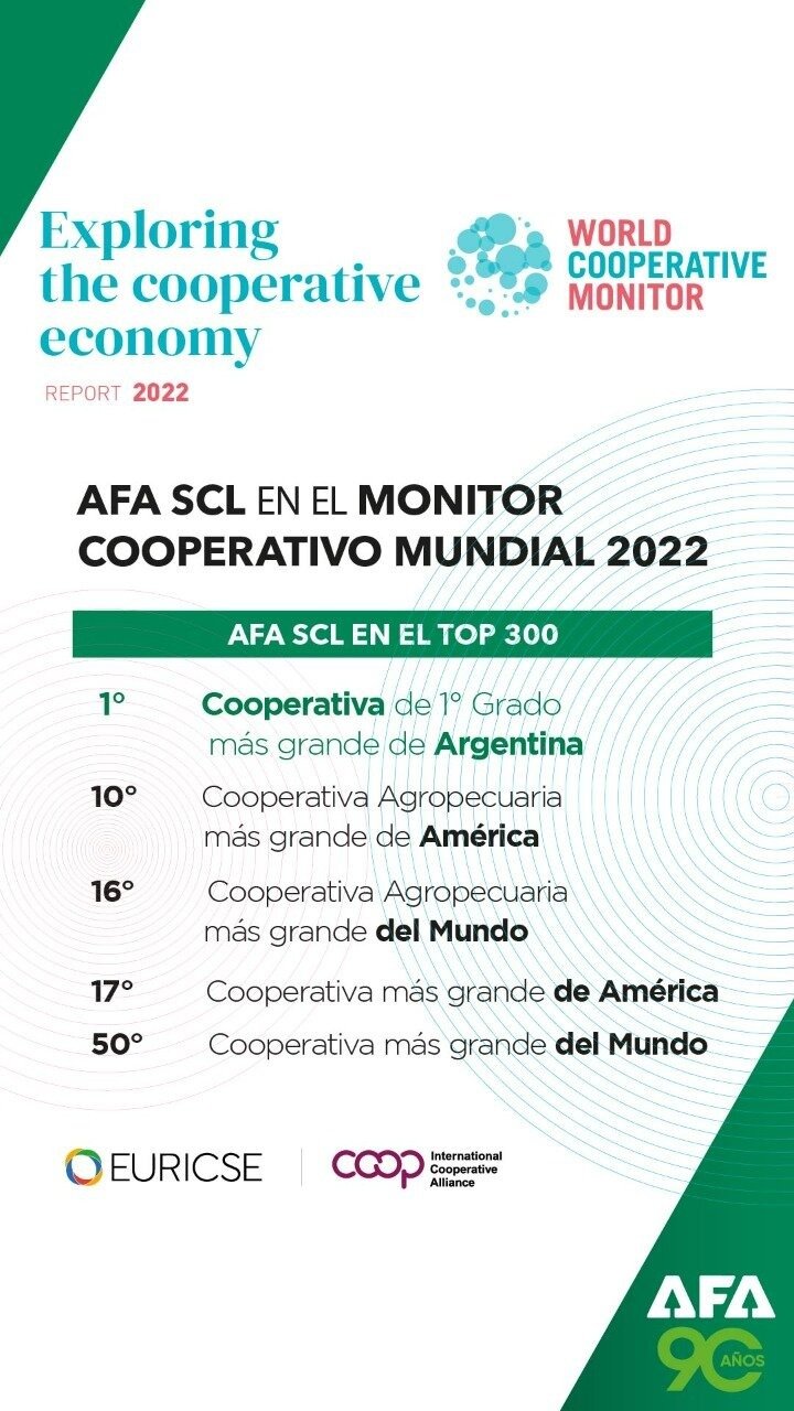 Lee más sobre el artículo El informe del Monitor del Cooperativismo Mundial del 2022 y la posición de AFA en dicho análisis