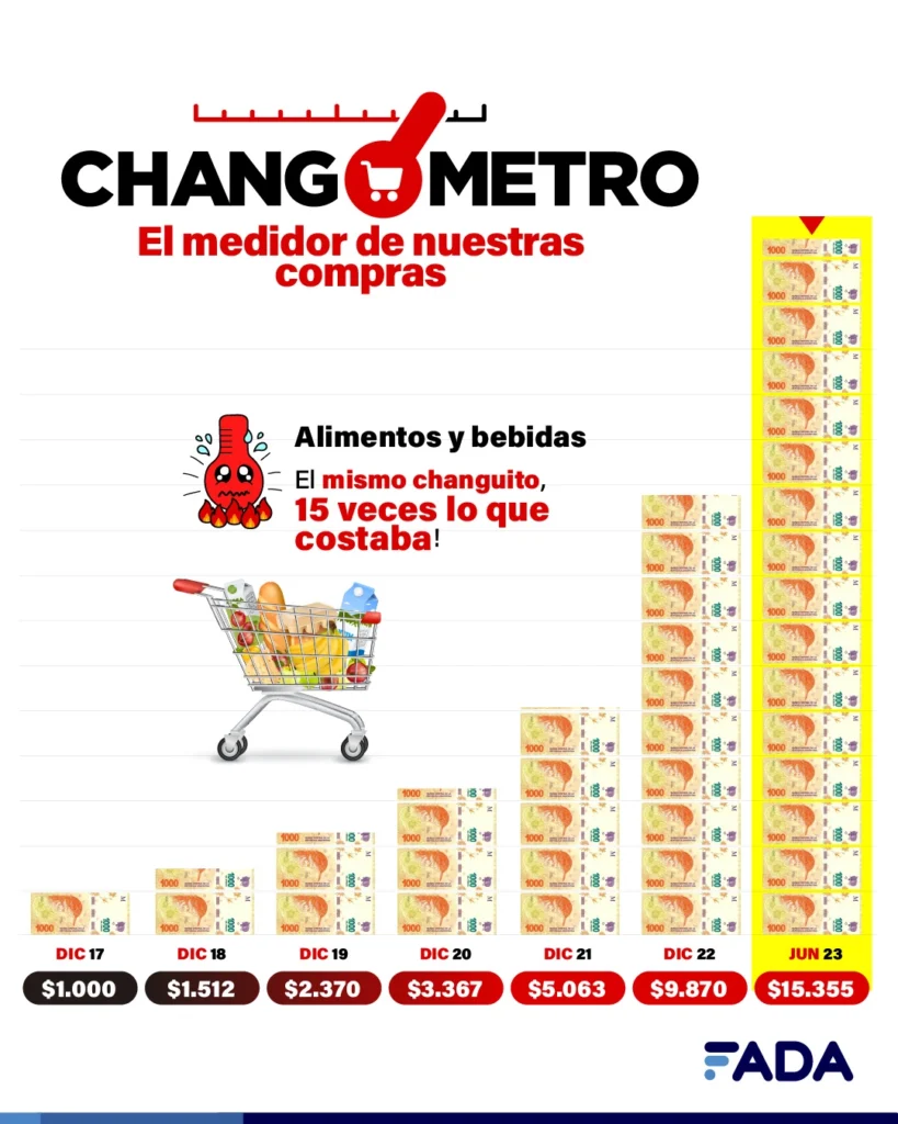 Chango alimentos y bebidas_resultado
