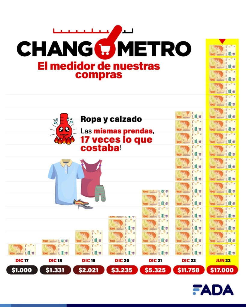 Chango vestimenta y calzado_resultado