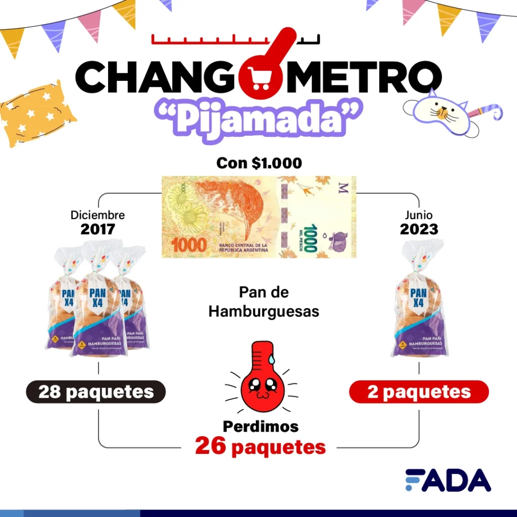Changometro pijamada pan_resultado