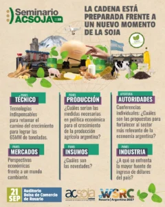Lee más sobre el artículo El presente del mercado y de la agroindustria en el Seminario Acsoja 2023